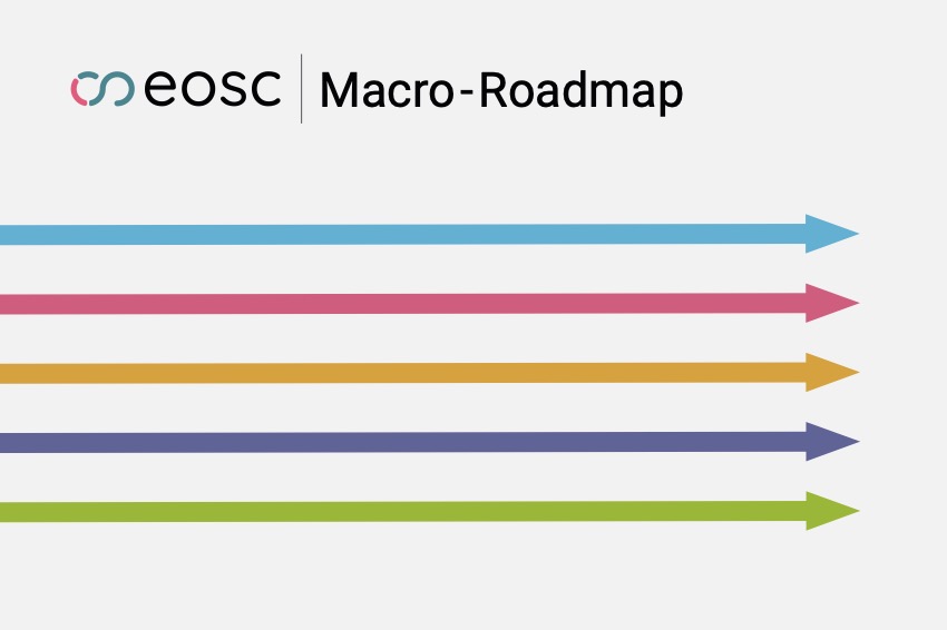 The Macro-Roadmap