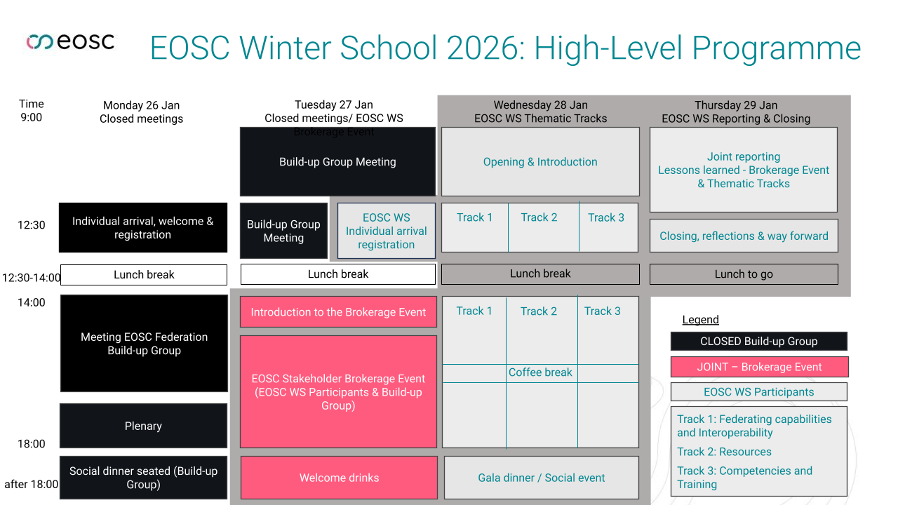 EOSC-WInter-School_High-level-Programme-