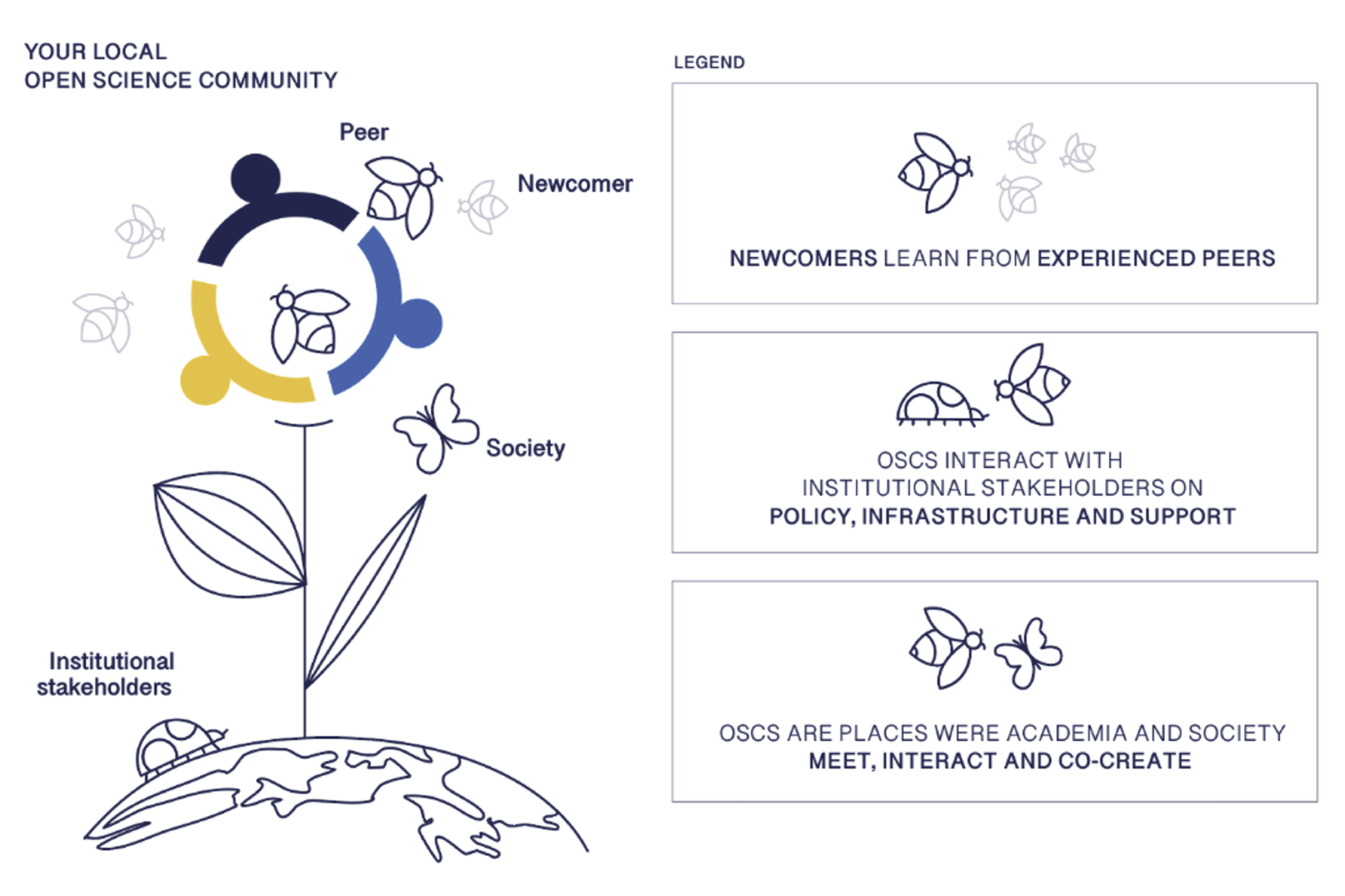 The functions and benefits of an Open Science Community. CC BY-NC-SA 4.0